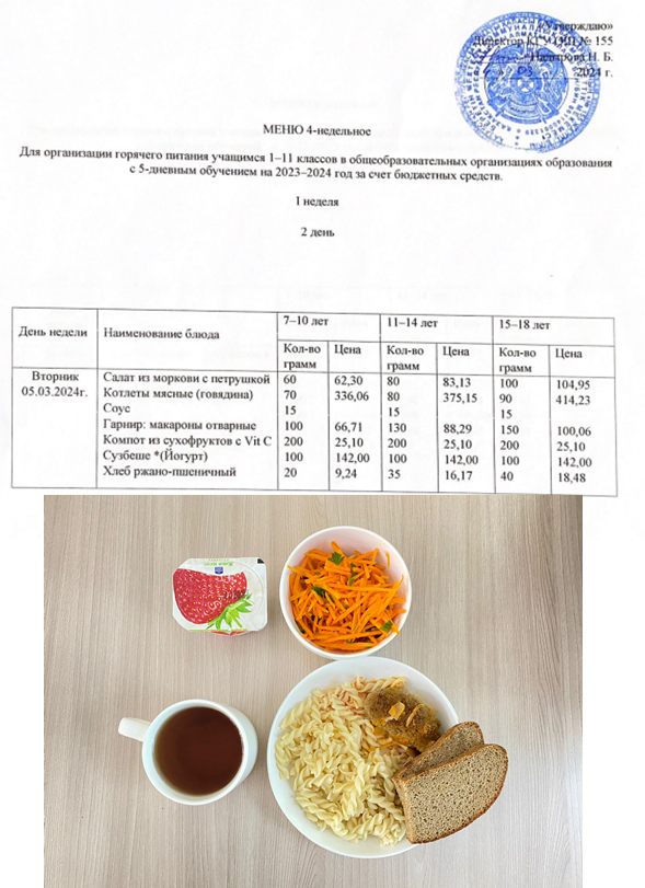 Начальные классы/Школьное питание на 05.03.2024