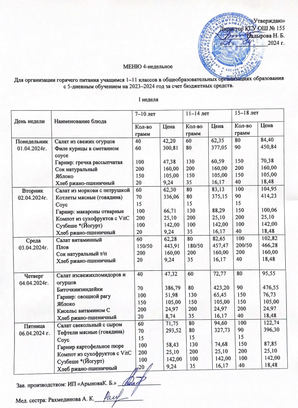 Начальные классы/Перспективное меню с 1.04-5.04.2024 г