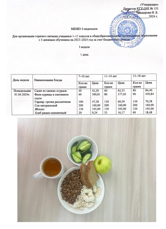 Начальные классы/Школьное питание на 1.04.2024