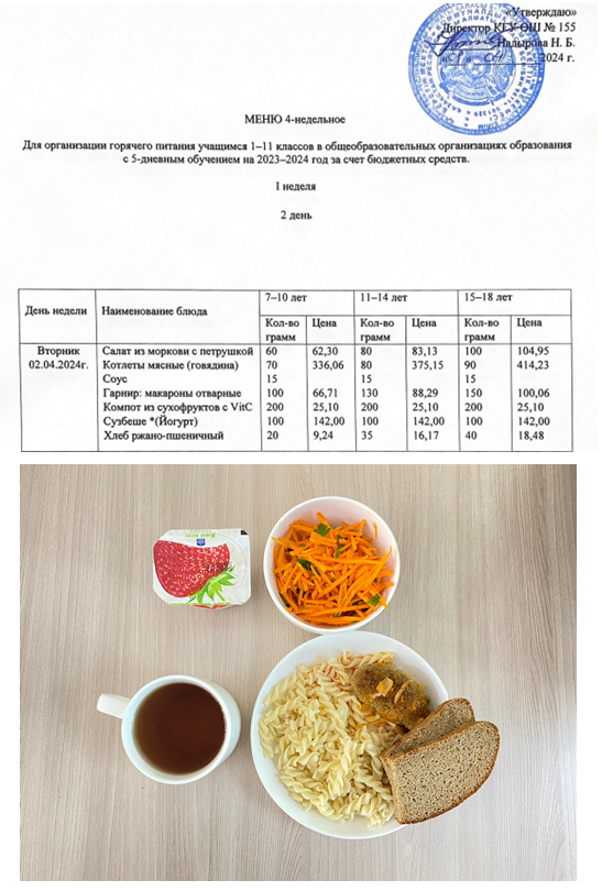 Начальные классы/Школьное питание на 02.04.2024