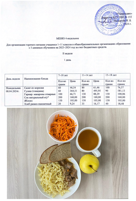 Начальные классы/Школьное питание на 08.04.2024