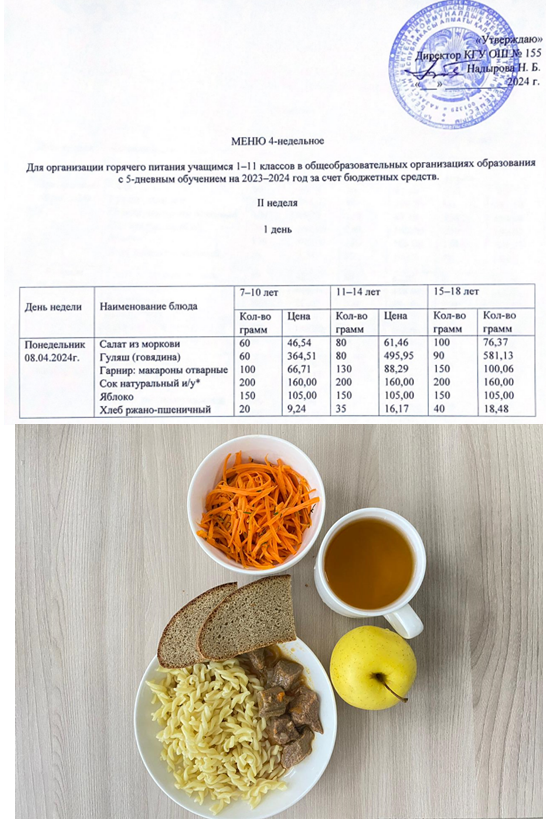 Начальные классы/Школьное питание на 10.04.2024