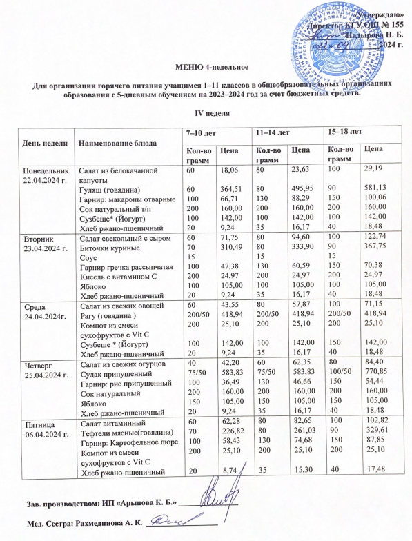 Начальные классы/Перспективное меню с 22.04-26.04.2024 г