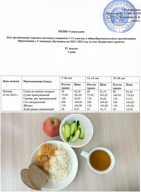 Начальные классы/Школьное питание на 25.04.2024