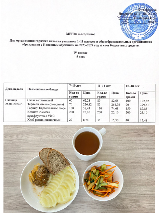 Начальные классы/Школьное питание на 26.04.2024