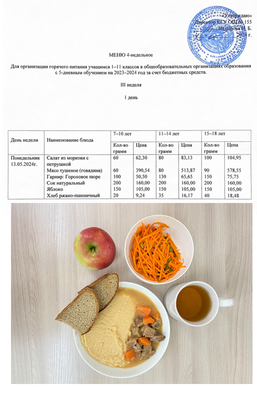 Начальные классы/Школьное питание на 13.05.2024