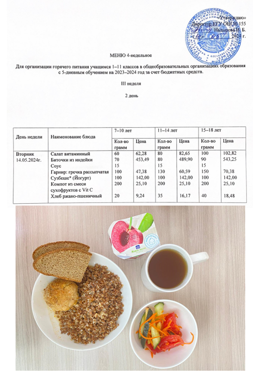 Начальные классы/Школьное питание на 14.05.2024