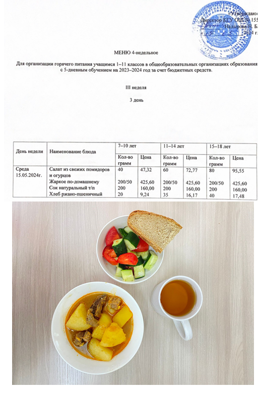 Начальные классы/Школьное питание на 15.05.2024