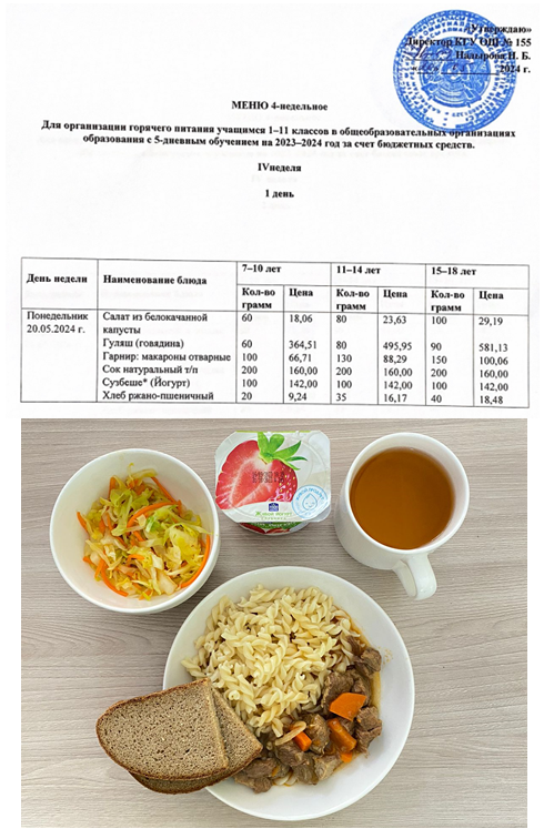 Начальные классы/Школьное питание на 20.05.2024