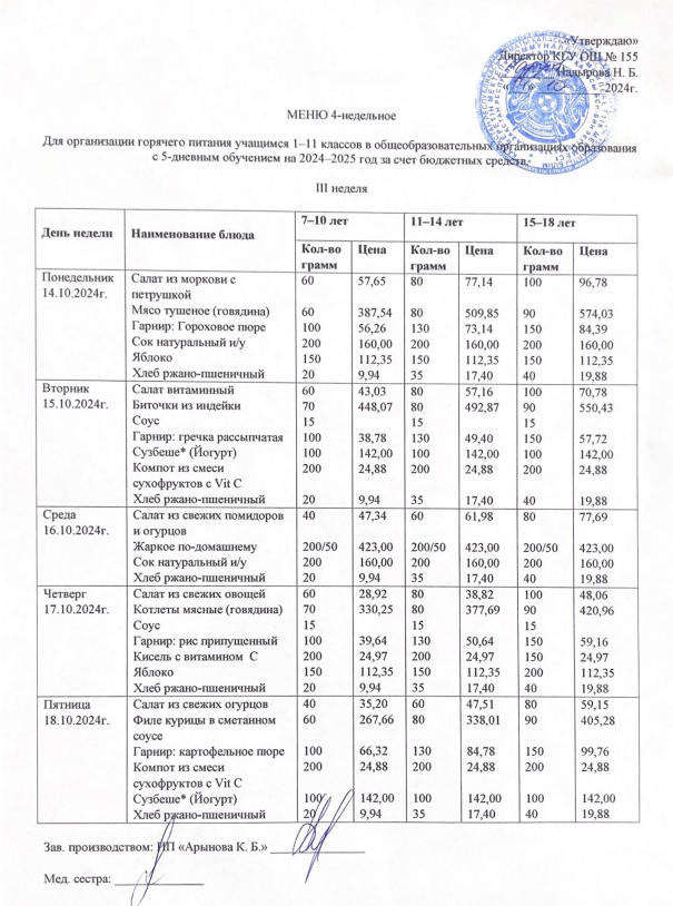 Школьное питание (перспективное) меню 14.10-18.10.2024г