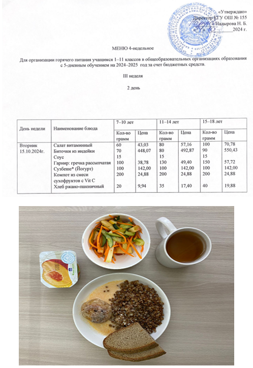 Начальные классы/Школьное питание на 15.10.2024г