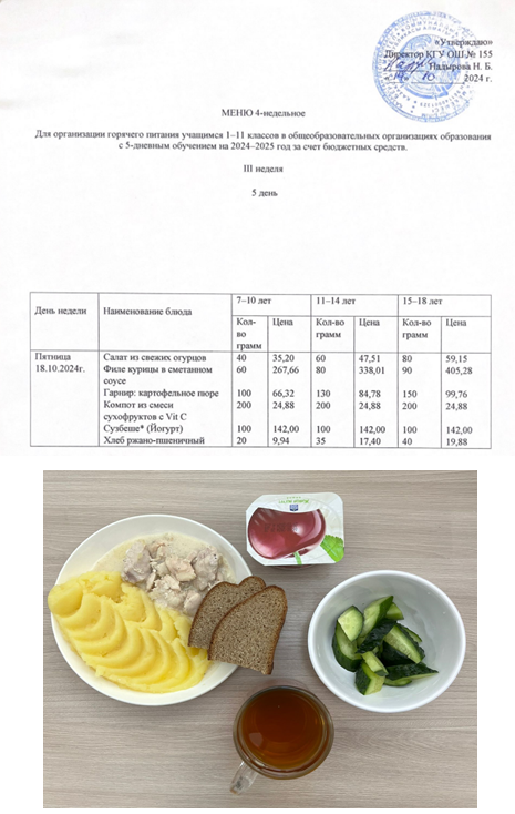 Начальные классы/Школьное питание на 18.10.2024г