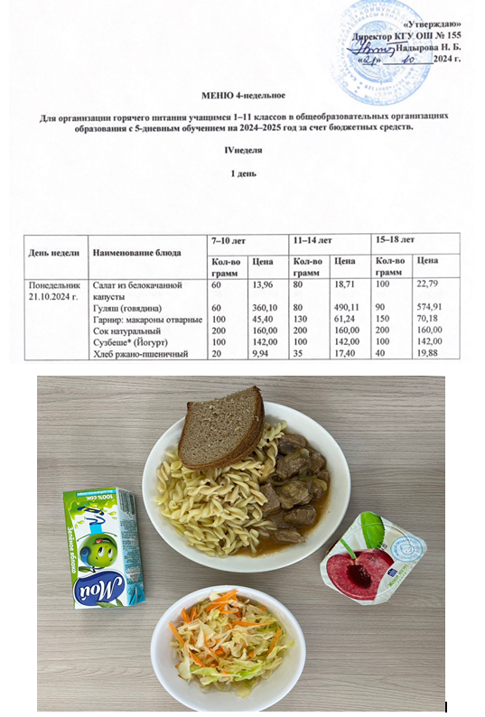 Начальные классы/Школьное питание на 21.10.2024
