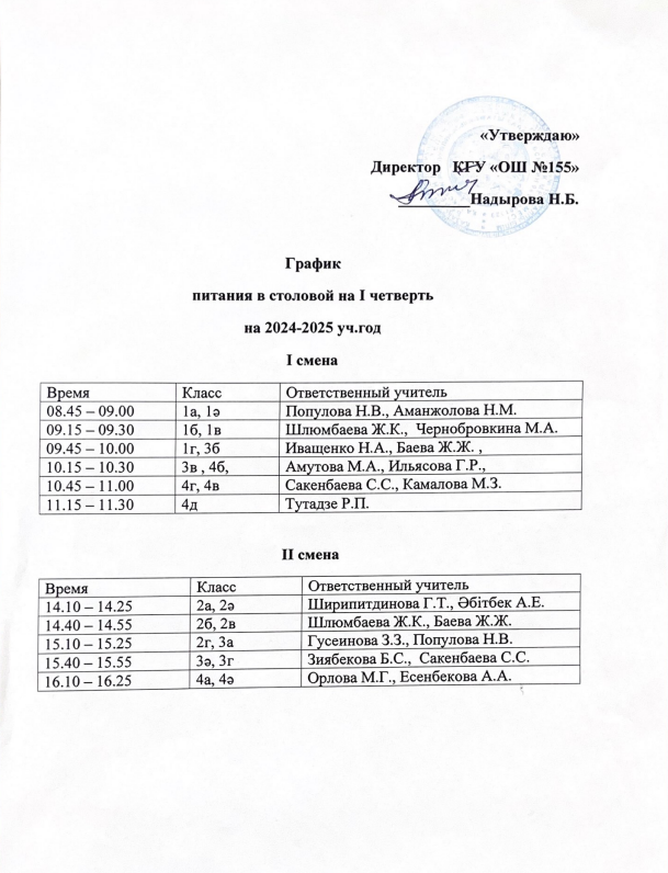 График питания в столовой на I четверть 2024-2025г