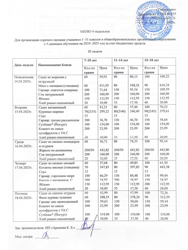 Школьное питание (перспективное) меню с 14.04.-18.04.2025г