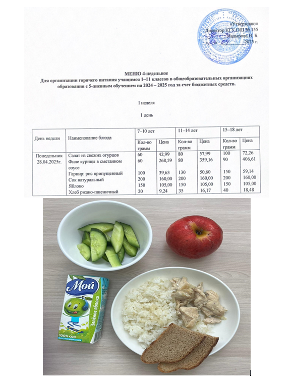 Начальные классы/Школьное питание на 28.04.2025г
