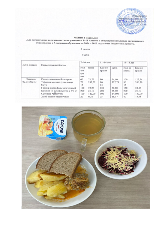 Начальные классы/Школьное питание на 02.05.2025г