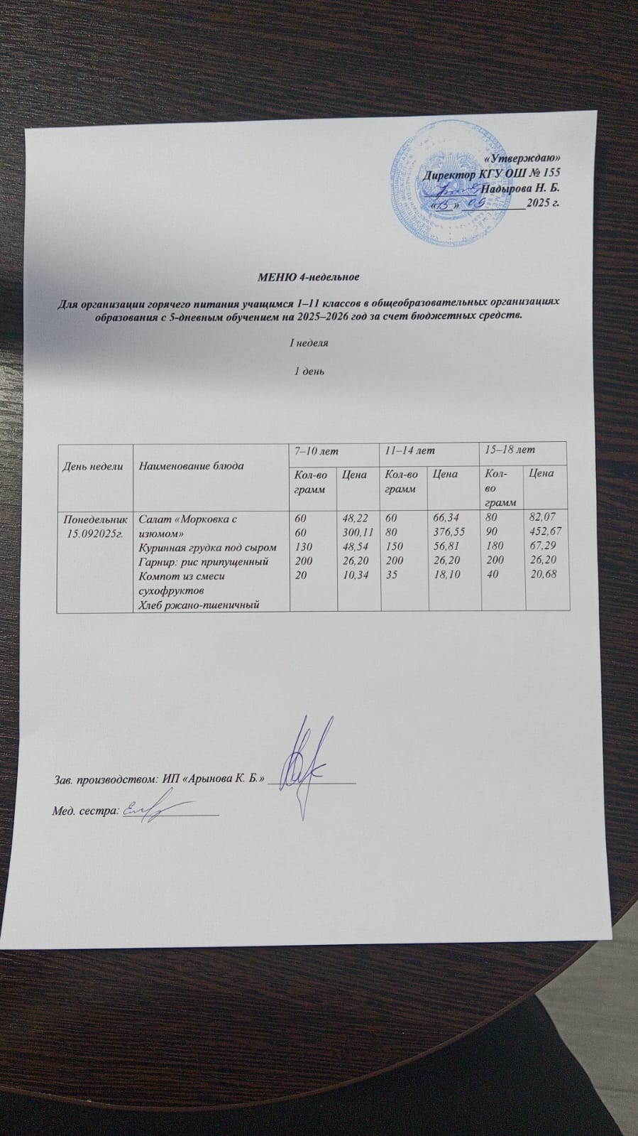 Начальные классы/ Школьное меню 15.09.2025