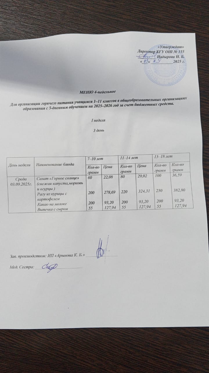 Начальные классы/ Школьное питание 03.09.2025