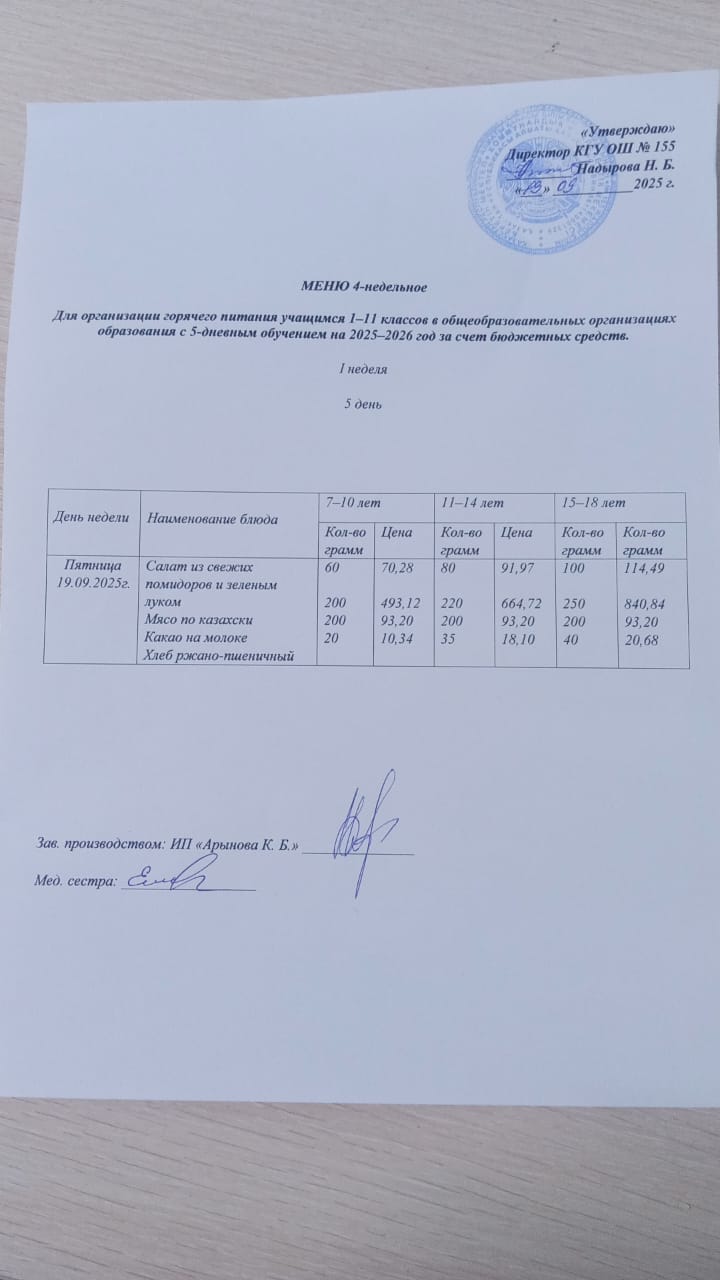 Начальные классы/ Школьное питание 19.09.2025