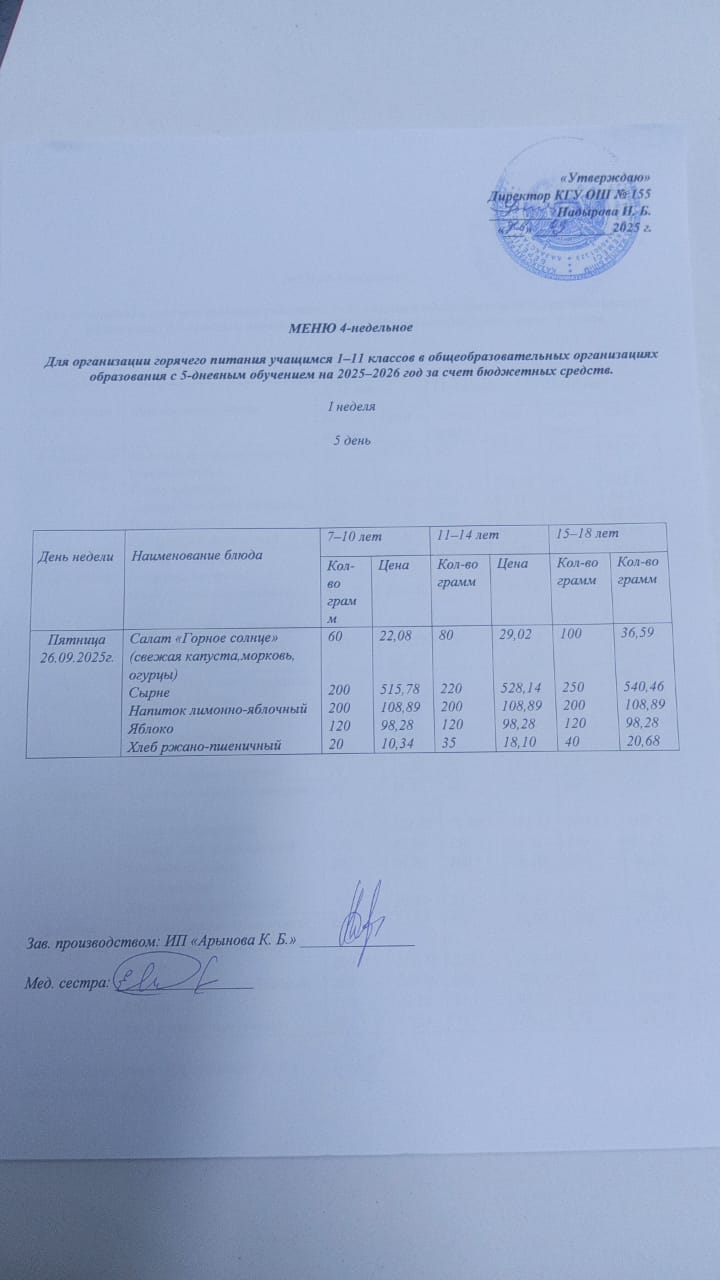 Начальные классы/ Школьное питание 26.09.2025