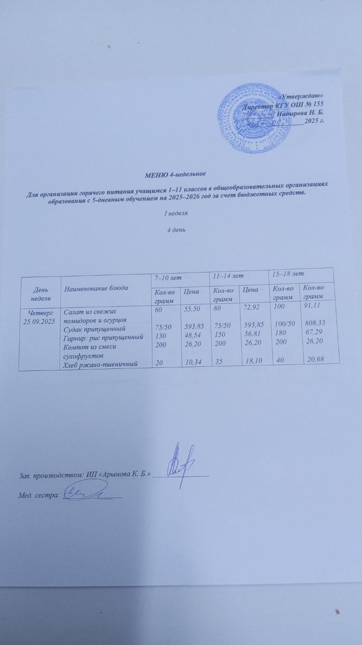 Начальные класс/ Школьное питание 25.09.2025