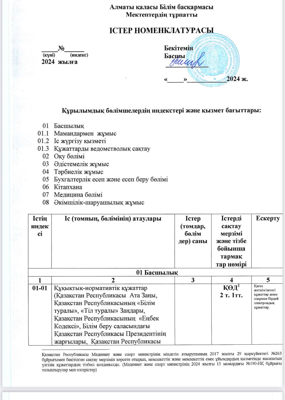 Істер номенклатурасы