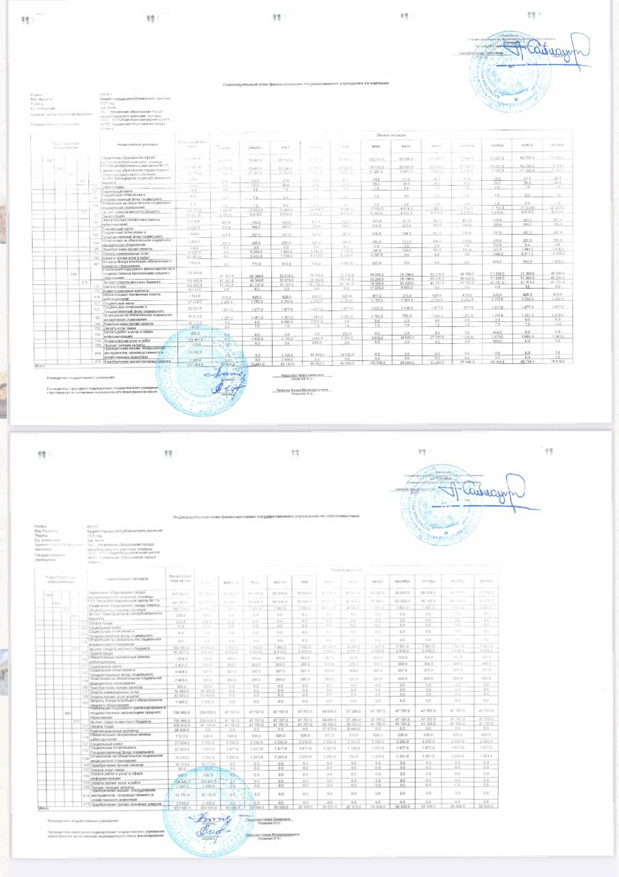 План финансирования 2025год