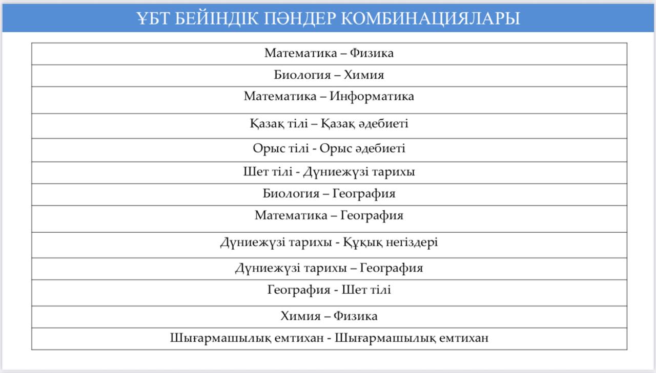 ҰБТ БЕЙІНДІК ПӘНДЕР КОМБИНАЦИЯЛАРЫ