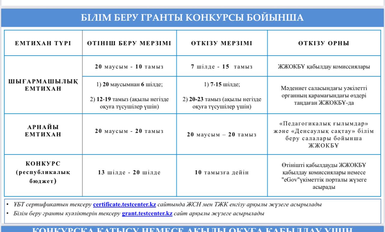Білім беру конкурсы бойынша